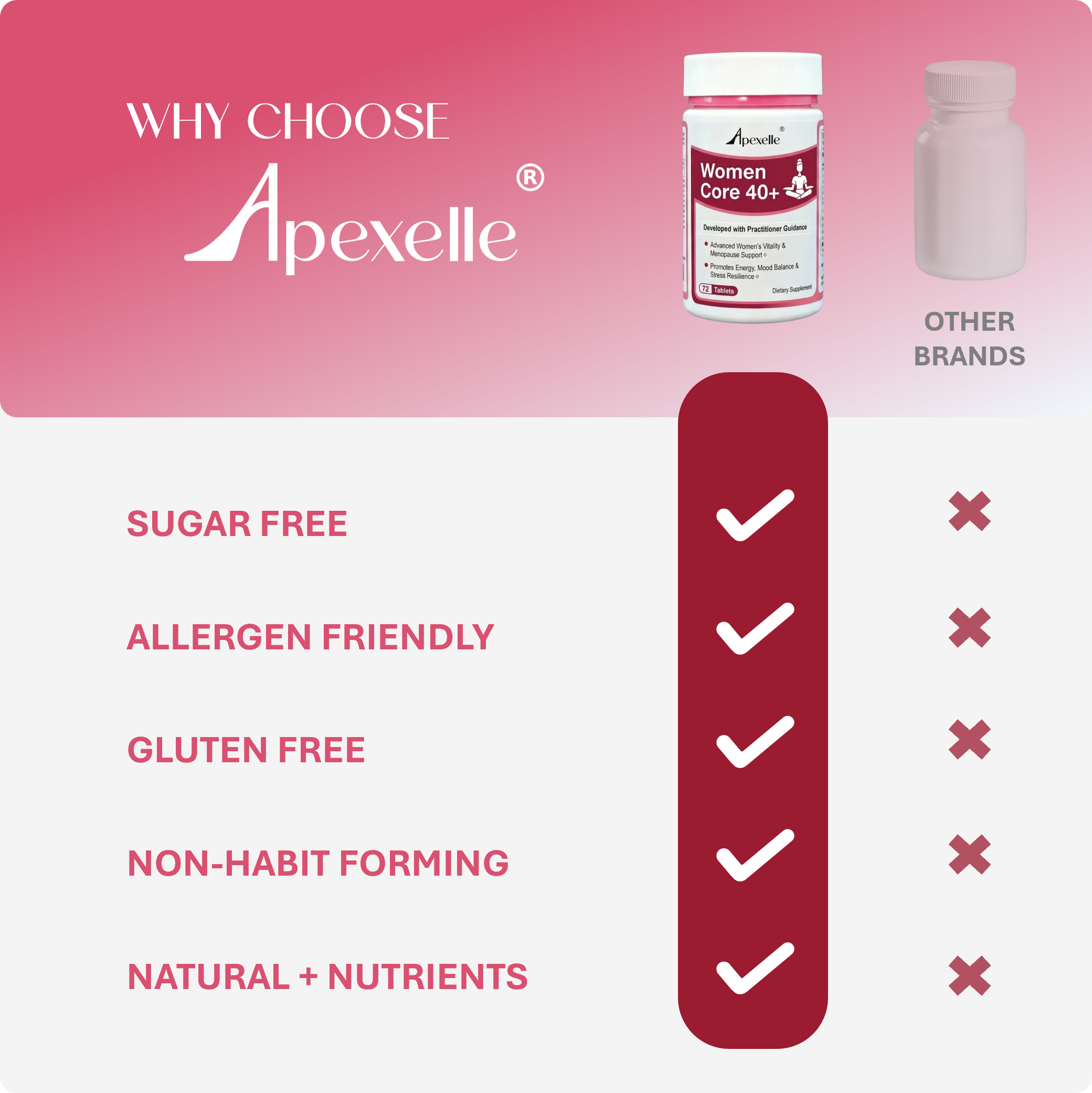 Women Core 40+, optimization for women’s vitality, energy, resilience, and healthy aging with functional nutrients and botanical herbs